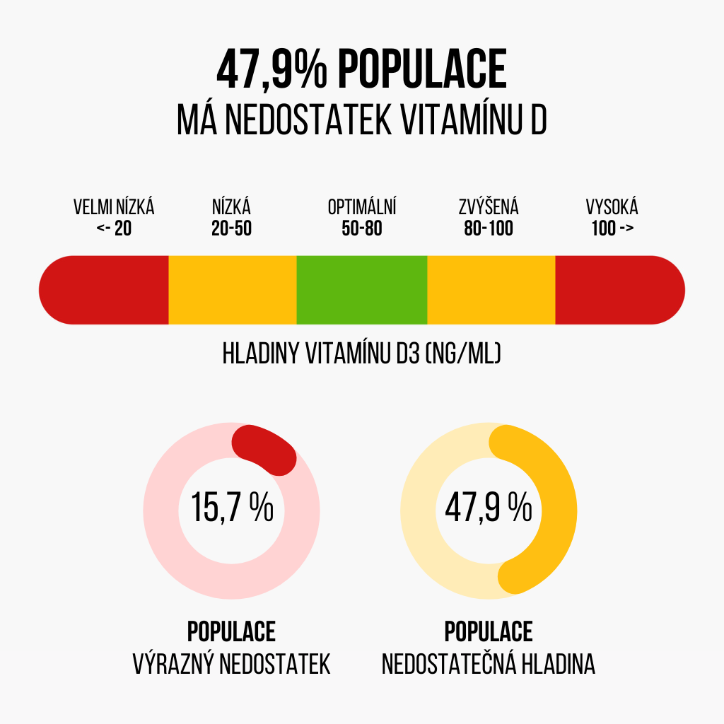 hladiny vitaminu D3-2